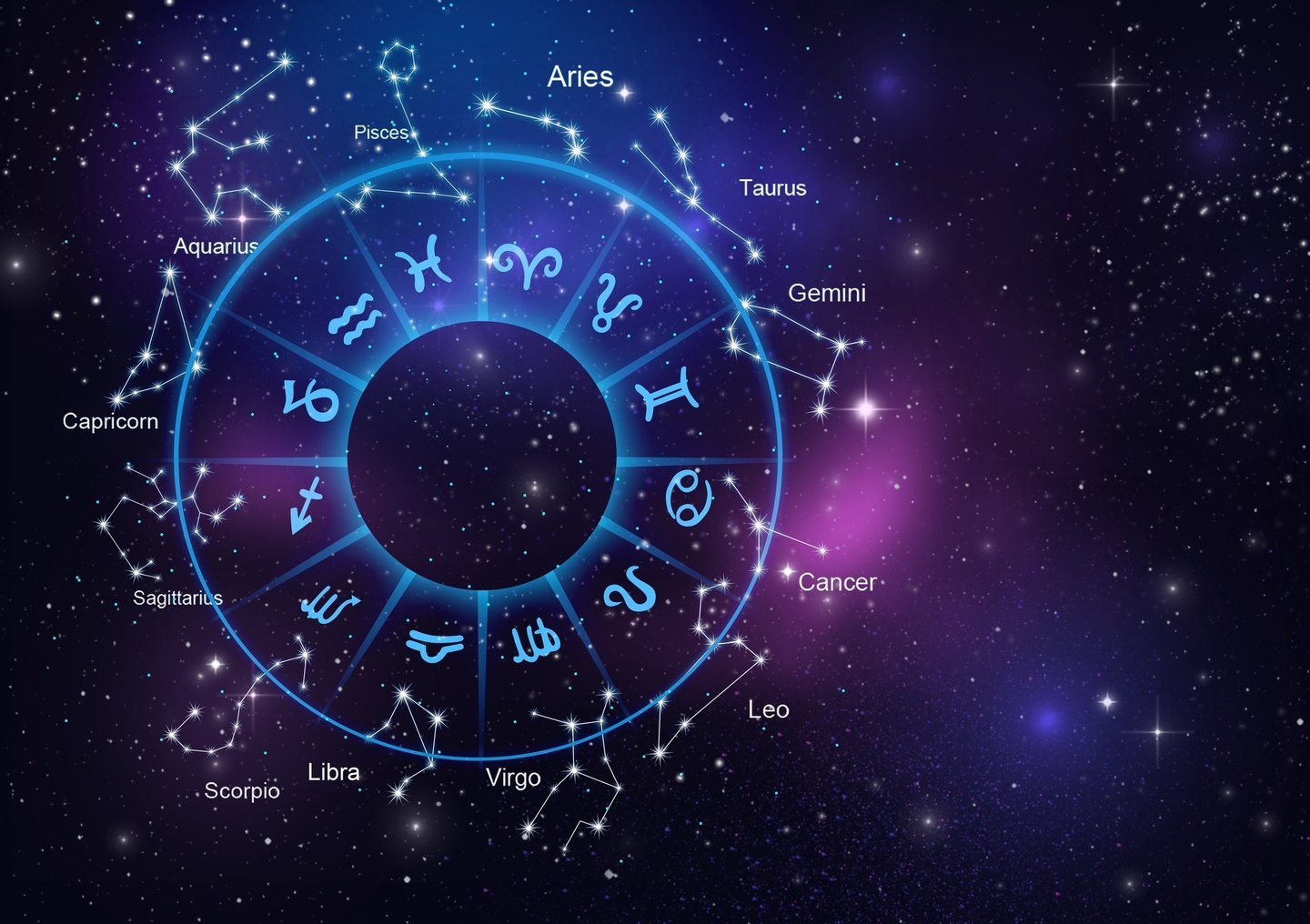 Загальний гороскоп на сьогодні, 19 квітня