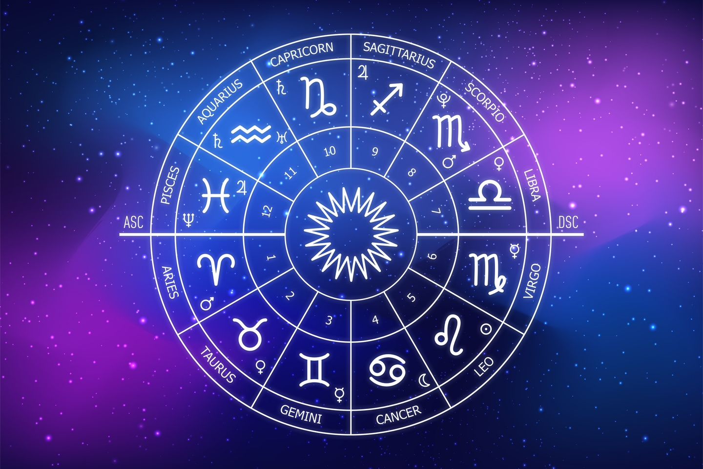 Total Horoscope today, 30 November
